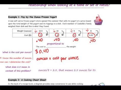 eureka seven pdf online|Course: Grade 7 Module 1: Ratios and Proportional Relationships.